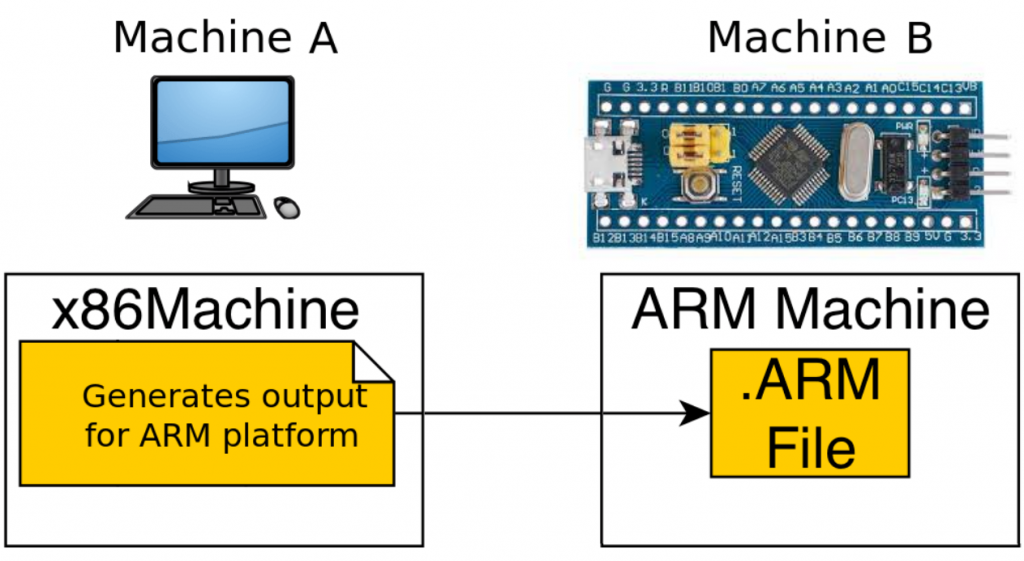 cross compile for arm with cmake for windows